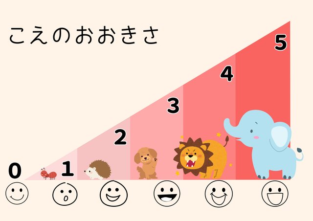 声の大きさシート
