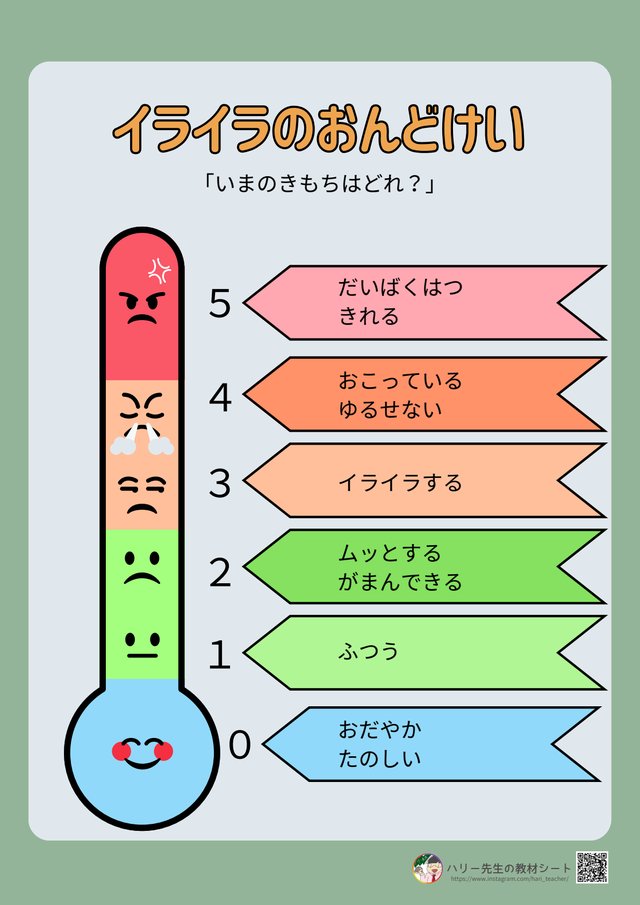 イライラ温度計