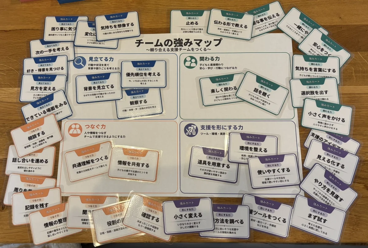 「チームの強みマップ」のボードに強みカードを並べた様子